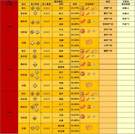 Fgo闪闪祭介绍 一图流攻略 解析金闪闪卡池抽不抽