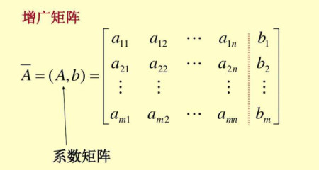 矩陣a^2=a說明什麼