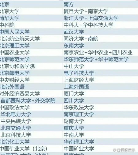 中国人民大学：文科顶尖，排名争议