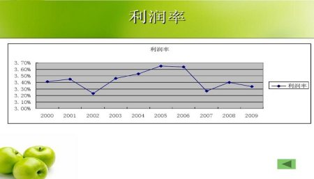 公式為利潤總額除以營業收入;成本利潤率用來衡量企業成本費用控制