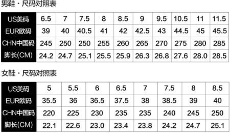 1如上图可见,这是美国鞋码和中国鞋码的一个对照表