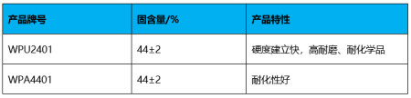 学会了吗(5g时代设计说明)5g时代设计稿,5G时代|看得见摸得着的设计从选择水性树脂开始!, 学会了吗(5g时代设计说明)5g时代设计稿,5G时代|看得见摸得着的设计从选择水性树脂开始!,