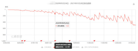 弱社交、弱PVP的《影之刃3》回到了一条艰难的路-游戏攻略礼包下载 安卓苹果手游排行榜 好游戏尽在春天手游网