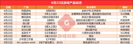 游戏速递:《阴阳师》单日畅销榜排名上升60位-游戏攻略礼包下载 安卓苹果手游排行榜 好游戏尽在春天手游网 游戏速递:《阴阳师》单日畅销榜排名上升60位-游戏攻略礼包下载 安卓苹果手游排行榜 好游戏尽在春天手游网