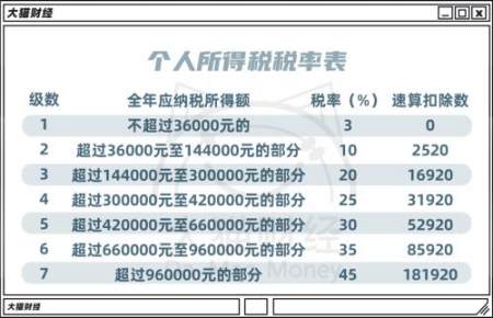 养老金巨变？新规后怎么交？交多少？怎么领？一文讲透