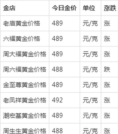 国内金店价格是多少(国内金店黄金价格今天多少钱一克)