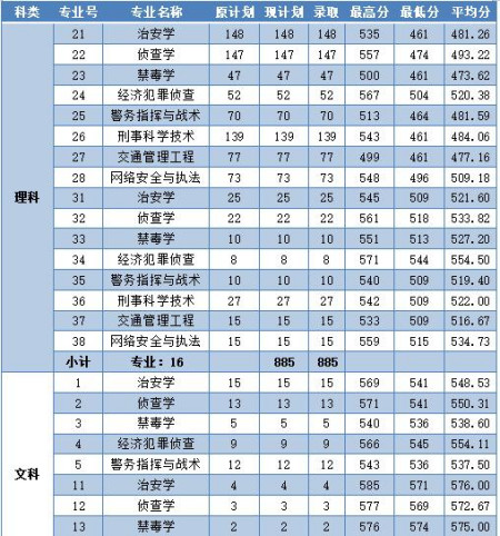 学校名气不大 录取分数虽然不高 但多数毕业生能顺利成为公务员 学校名气不大 录取分数虽然不高 但多数毕业生能顺利成为公务员