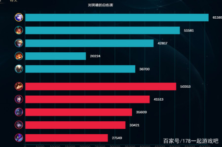 英雄联盟：帝国指令寒冰物理流出装推荐-游戏攻略礼包下载 安卓苹果手游排行榜 好游戏尽在春天手游网