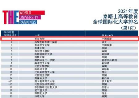 英国人评的大学排行榜！这所中国大学排名世界第1，清华排第134名