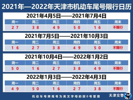 但自10月4日起,本市尾號限行進入新一輪輪換期,在本輪換期內(2021年10