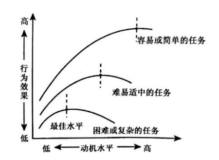 加拿大心理学研究显示:心情不好会让你工作效率变高