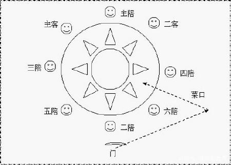 酒桌上主陪、副陪等席位安排究竟有何讲究