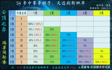 云顶之弈：双版本合并更新公告解读，天选大改、多数棋子遭到大砍-游戏攻略礼包下载 安卓苹果手游排行榜 好游戏尽在春天手游网
