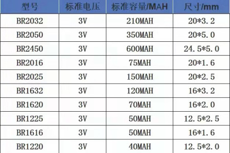 主要是氧化銀電池,鋰錳扣式電池,鹼錳電池等.