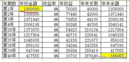 究竟存多少錢可以提前退休?