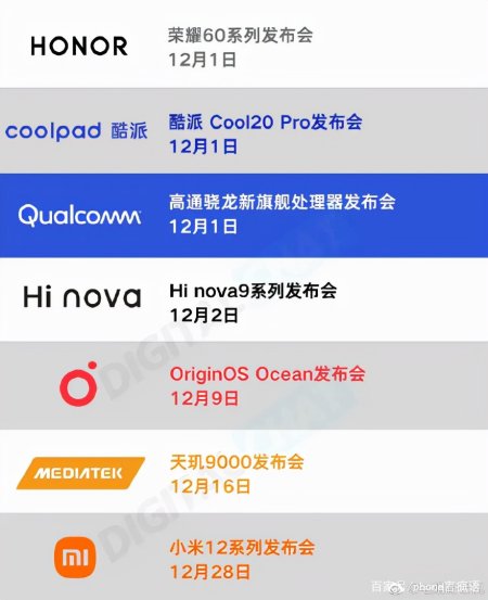 对抗iPhone13,骁龙8 Gen1引发新机爆发(图1) 对抗iPhone13,骁龙8 Gen1引发新机爆发(图1)
