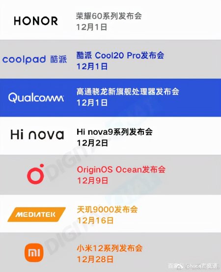 对抗iPhone13，骁龙8 Gen1引发新机爆发(图1)