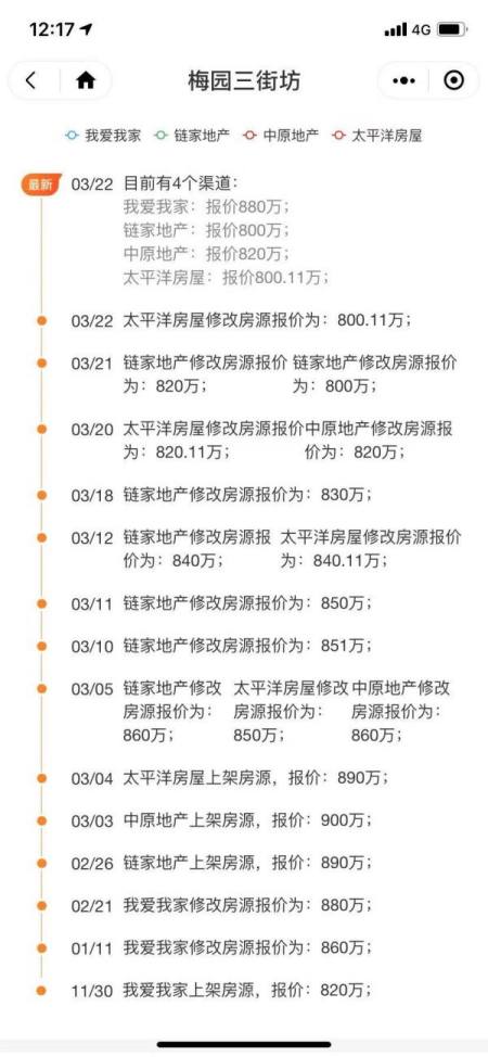 一套房降价100万 上海学区房遭遇 核打击 中介直言 以后不香了