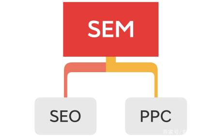 网络小知识@SEO&SEM搜索引擎优化VS搜索引擎营销