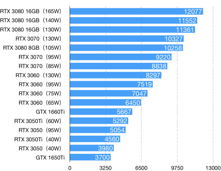 gtx1650ti显卡怎么样?