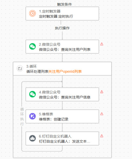 启信宝历史查询记录（启信宝是个什么平台） 第3张