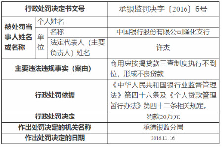 中國銀行平泉支行因未嚴密監控信貸資金流向導致貸款被挪用,形