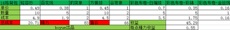 剑网3怀旧服：裁缝升级与赚金全攻略，升到62级即可开始赚金-游戏攻略礼包下载 安卓苹果手游排行榜 好游戏尽在春天手游网