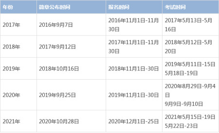 報名時間及考試時間,供大家參考:2022年初級會計報名簡章會在幾月份