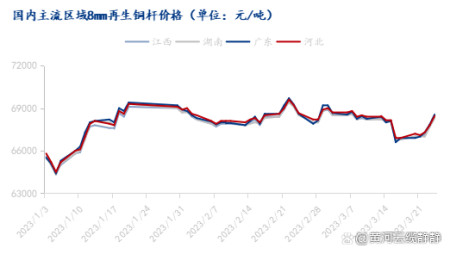 费铜价格走势图官方下(废铜价格走势图今日最新铜价行情)