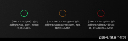 全能空气小管家，米家空气净化器F1-米家空气净化器pro怎么使用说明书