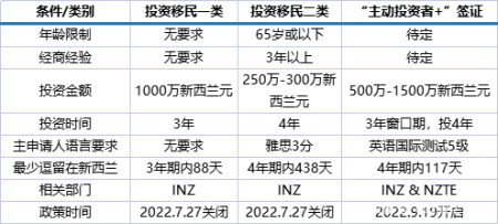 满满干货（新西兰技术移民政策最新2022）新西兰技术移民政策 2022，(图2)