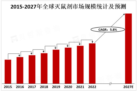 替代品威胁图片