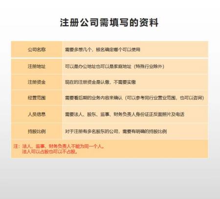 ​怎么注册公司_注册公司需要哪些资料_