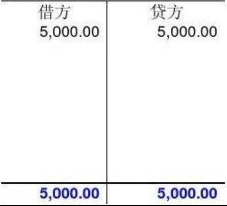 丁字账的格式怎么写?