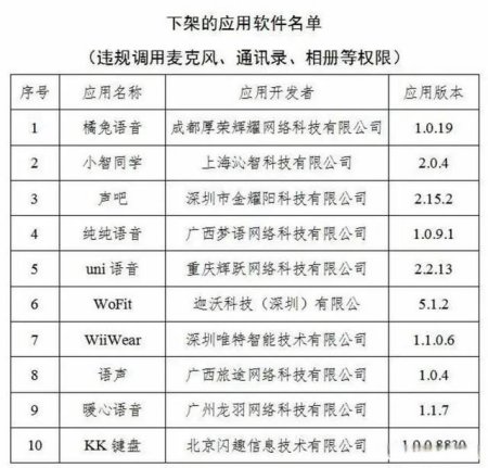 这10款APP,下架 这10款APP,下架