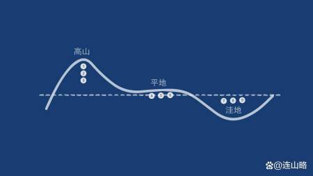 高山战略原理第16篇：竞争力=产品力（品牌力+渠道力）