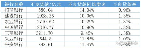 222年从员工手中追回58万元,此后,接连有银行传出向员工"讨薪"的行为