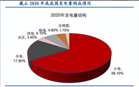 a股:風電行業被 