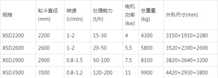 深度揭秘（洗砂机一天能洗多少）洗沙机一小时产量，(图2)