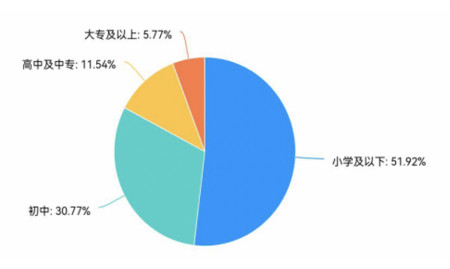 
                
                    时代缓一缓 老人赶一赶——智能时代下，“银发族”能否跨越“数字鸿沟”？
                
            