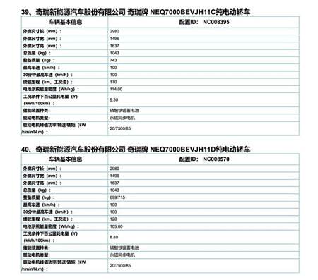 续航也和宏光MINIEV一样?奇瑞QQ冰淇淋更多信息曝光! 实用小技巧 第1张 续航也和宏光MINIEV一样?奇瑞QQ冰淇淋更多信息曝光! 实用小技巧 第1张