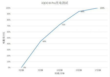 影像防抖性能出众，iQOO 8 Pro体验满分爱不释手4