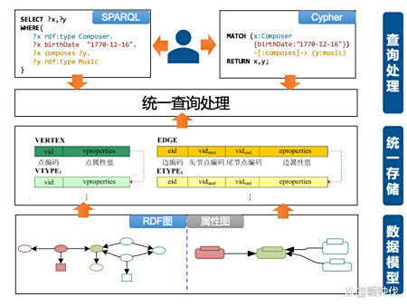 openGauss-graph 0.1.0版本正式发布2 openGauss-graph 0.1.0版本正式发布