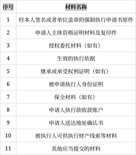 历史被执行人是已经结案的吗（历史被执行人信息如何消除） 第2张