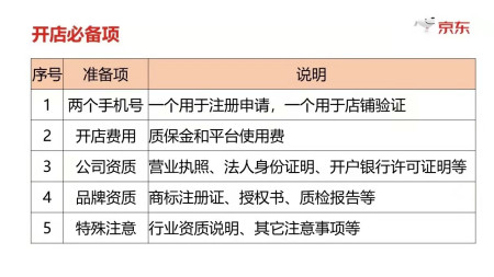 据提供代入驻的知舟服务商获悉,京东官方招商针对首批产业带/集散地