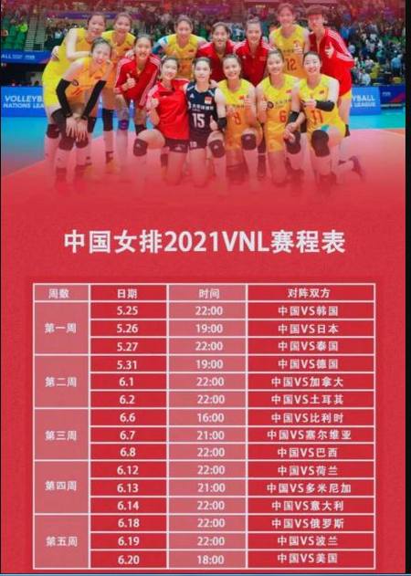 郎平、朱婷收到一个好消息：世界女排联赛赛制出炉，对中国队有利
