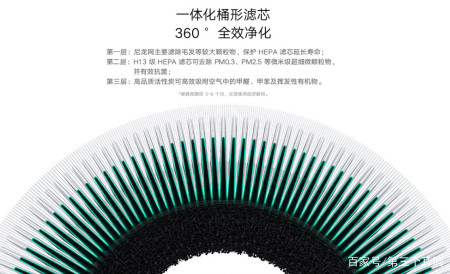 全能空气小管家，米家空气净化器F1-米家空气净化器pro怎么使用说明书