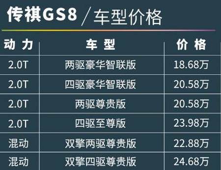 68万起新一代广汽传祺gs8正式上市