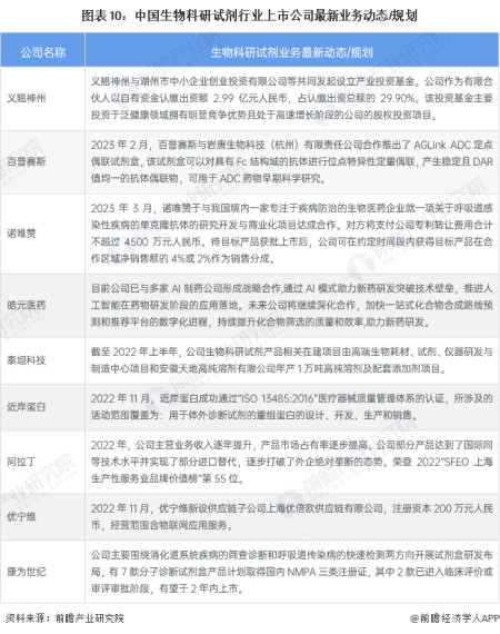 全球生物科技_全球10大生物科技巨头_科技生物全球排名第几