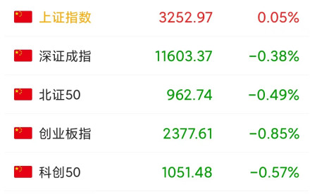 如何看待今天A股弱势震荡行情？个股为什么天天普跌？